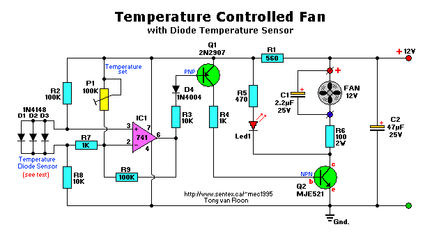 Temperature controlled fan