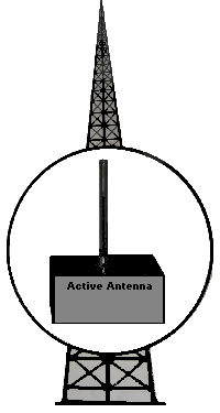 Active Antenna