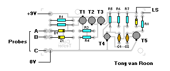True scale lay-out