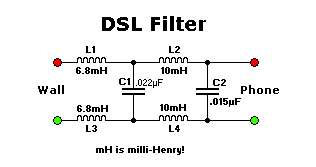 DSL Filter