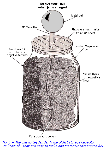 Leyden Jar Capacitor