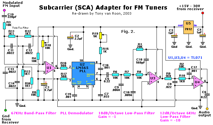 SCA adapter