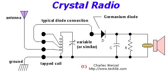 Crystal Radio Circuit