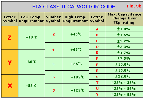 Capacitor Temperature Coefficient Chart