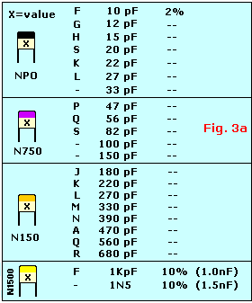 Mylar Capacitor Code Chart