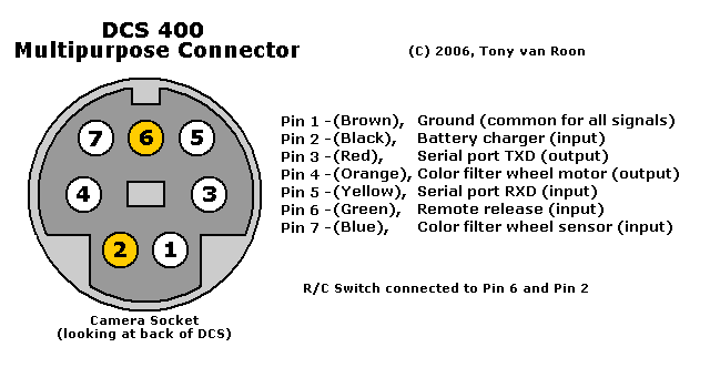 R/C Switch Blimp Cameras