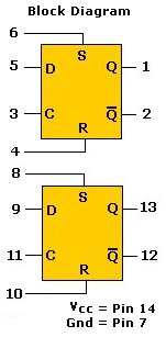 Block Diagram