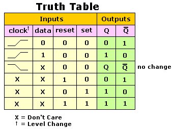 Truth Table