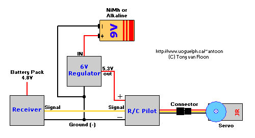 R  C Pilot  Preset Servo Control