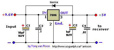 Rx Downconverter