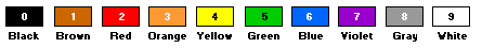 Main, basic color codes