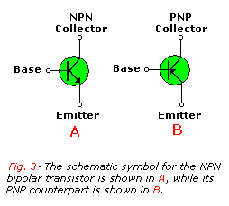 Schematic symbols for NPN and PNP