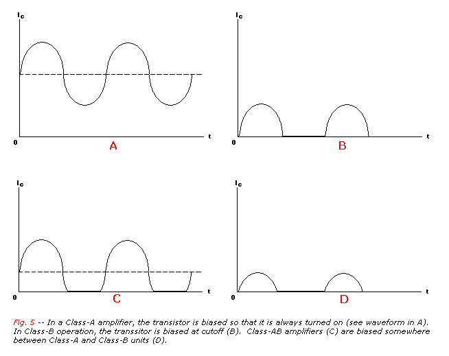 A-B-C-AB Amplifier Classification