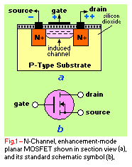 N-channel enhancement-mode planar MOSFET
