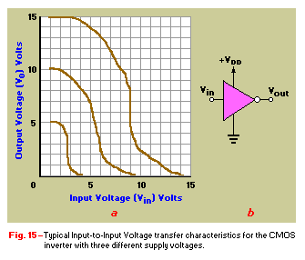 Input/Output Voltage