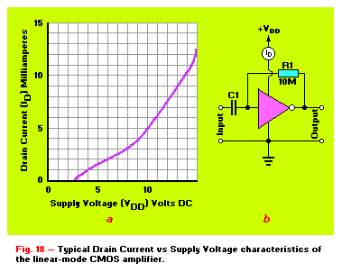 Drain current vs supply V