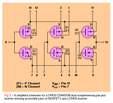 MOSFET's and CMOS inverter