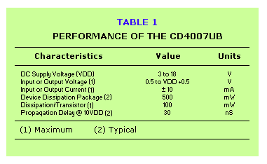 CD4007UB performance