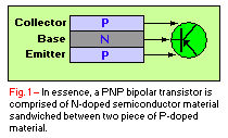 PNP Bipolar Transistor
