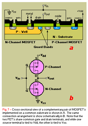 Complementary MOSFET's