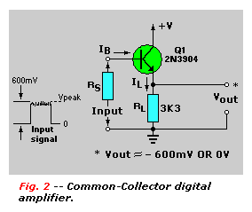 Common-Collector Digital Amplifier
