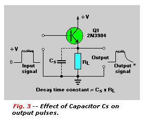 Effect of Cs Capacitor