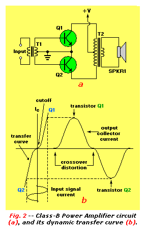 Class-B power amplifier