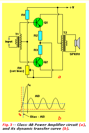 Class-AB power amplifier