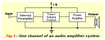 Transistor Tutorial Audio Amplifiers Part 5