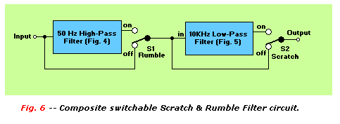 Composite Switchable Scratch and Rumble filter