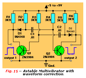 Astable Multivibrator, waveform correction