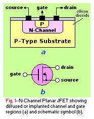 N-Channel Planar JFET