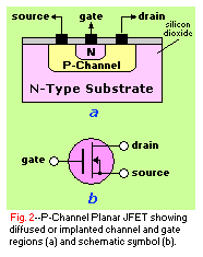 P-Channel Planar JFET
