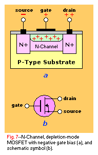 N-channel Depletion-mode