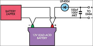 Battery desulphation progress monitor