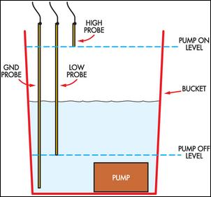 Cheap pump controller circuit schematic