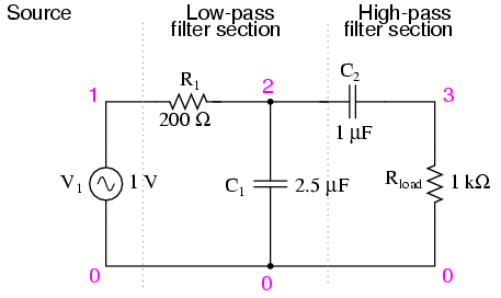 Band-pass filters : FILTERS