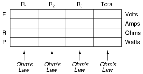 Correct use of Ohm's Law : SERIES AND PARALLEL CIRCUITS
