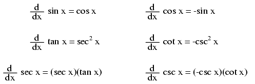 Trig Derivatives Chart