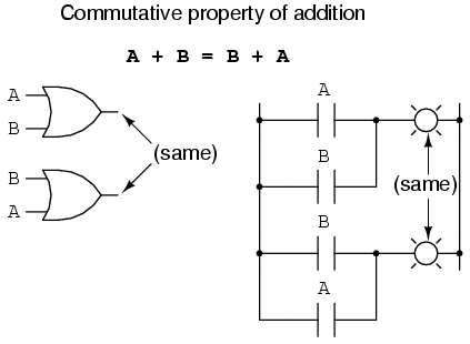 commutative property of addition and multiplication worksheet pdf