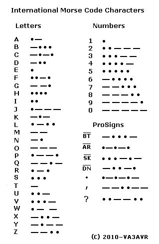 Morse Code Alphabet