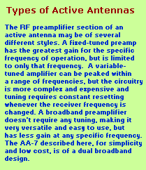 HF/VHF/UHF Active Antenna Types