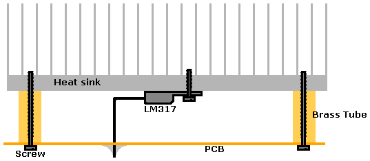 Mounting the Heat Sink