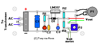 Lay-out