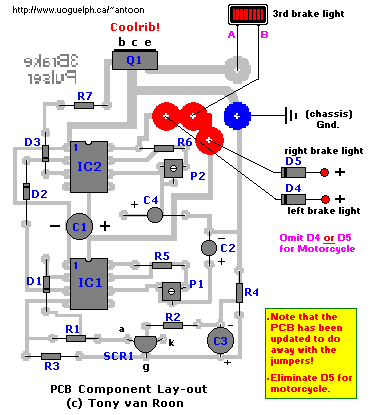 Layout