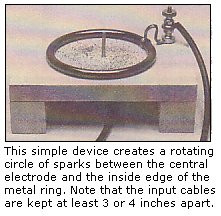 Rotating Circle of Sparks