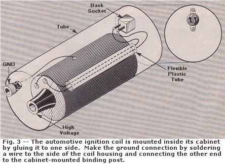 Automotive Ignition Coil