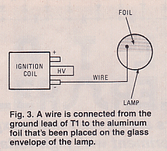 Ignition Coil