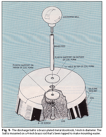 The Discharge Ball