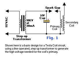 Solid-State Coil